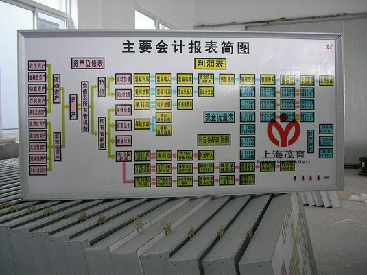 電算化財會模擬實驗室設備,
