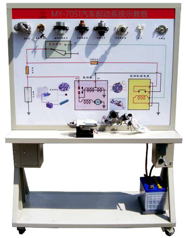 ��܇����ϵ�y(t��ng)ʾ��